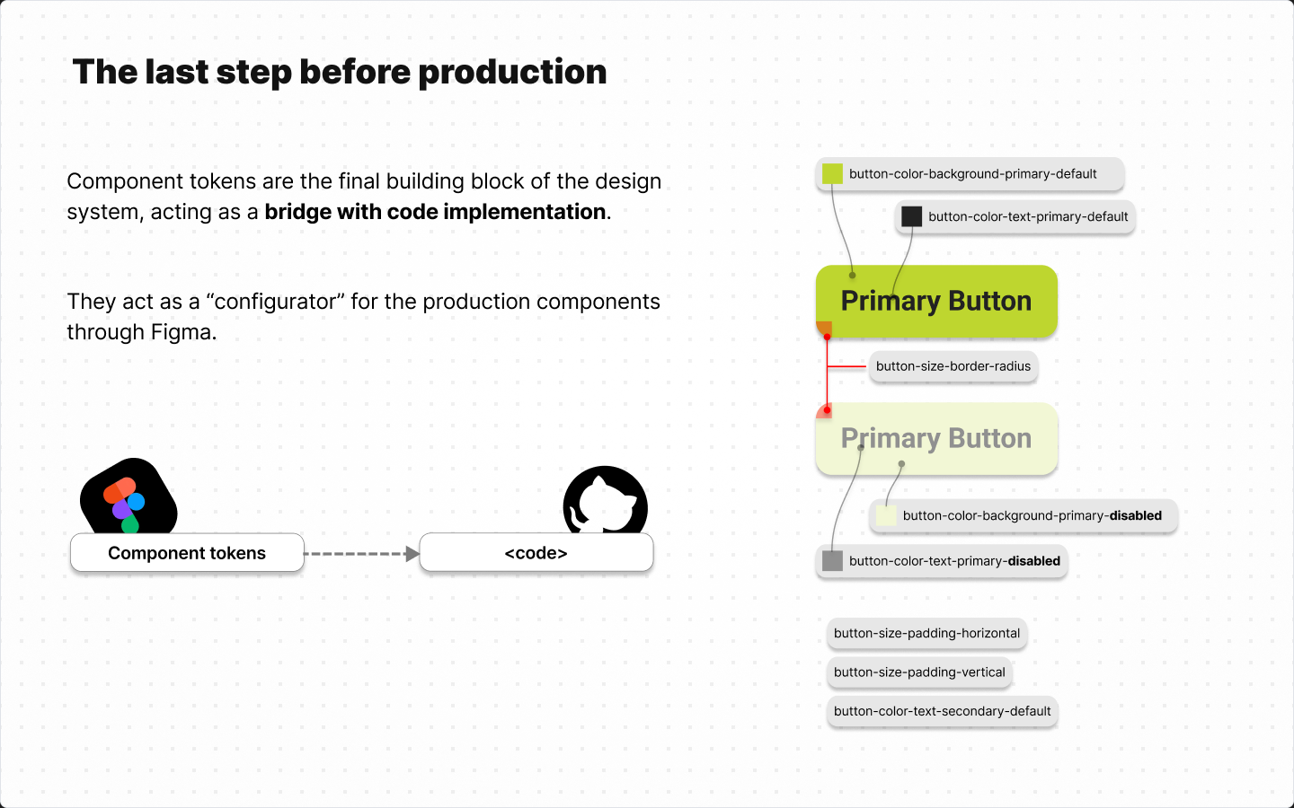 Slide: the last step before production