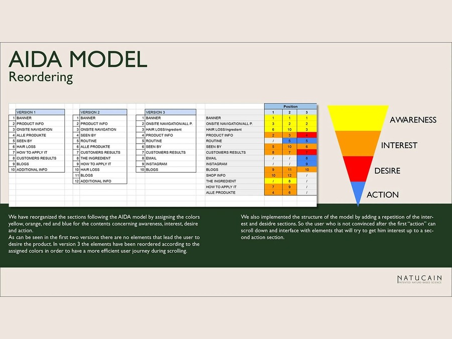 AIDA model reordering of the homepage sections