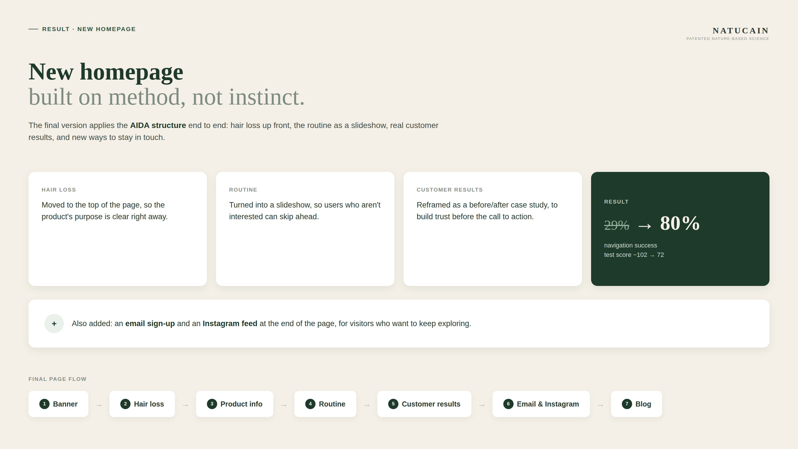 Final new homepage version, with the test results summary